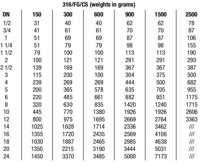 Spiral Wound Gasket Weight Chart Sunshine Gaskets 48 OFF