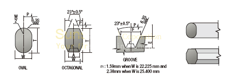 Oval and octagonal RTJ Gaskets