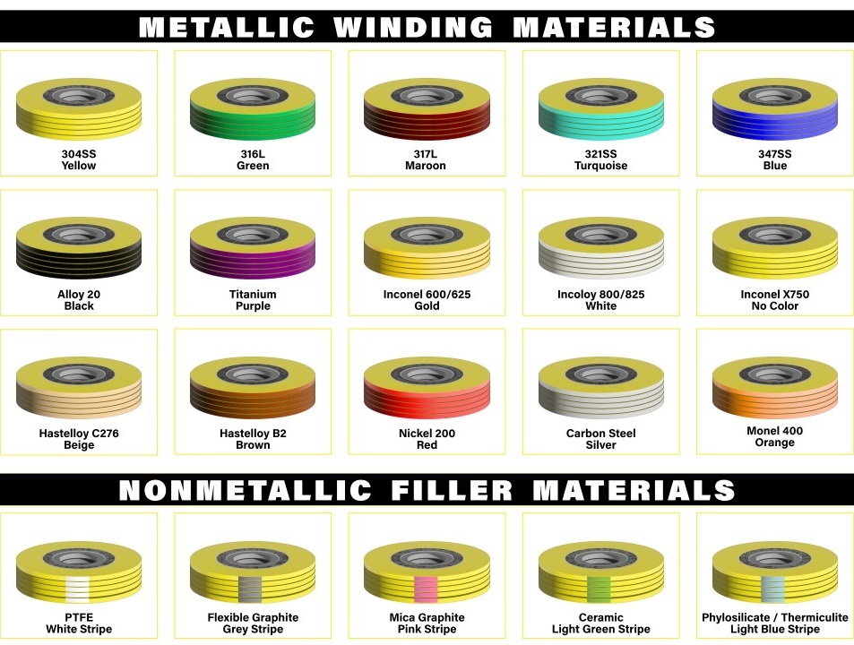 Spiral Wound Gasket Needs Color Code ASME B16.20